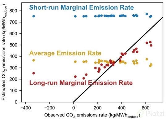 cambium-emissions-scatter-plot.jpg