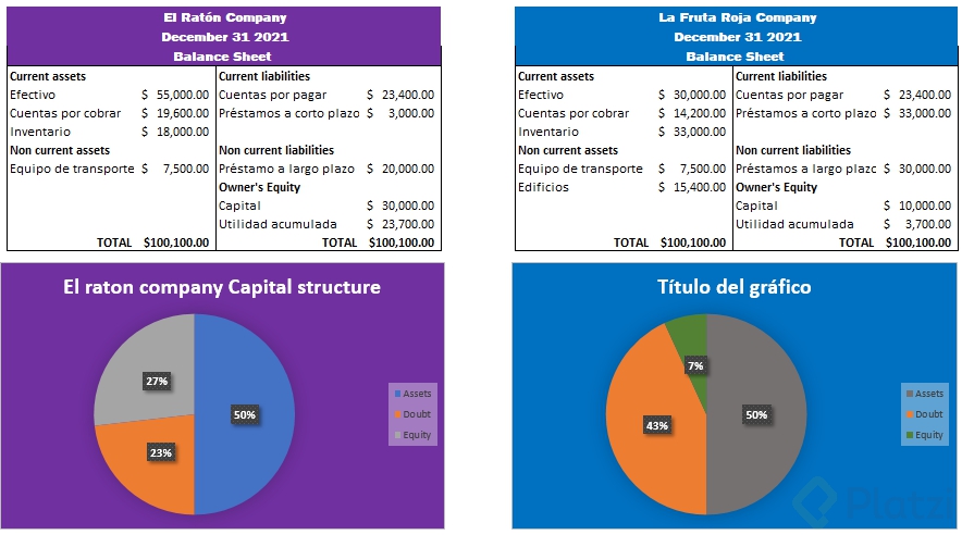 capital estructure.png