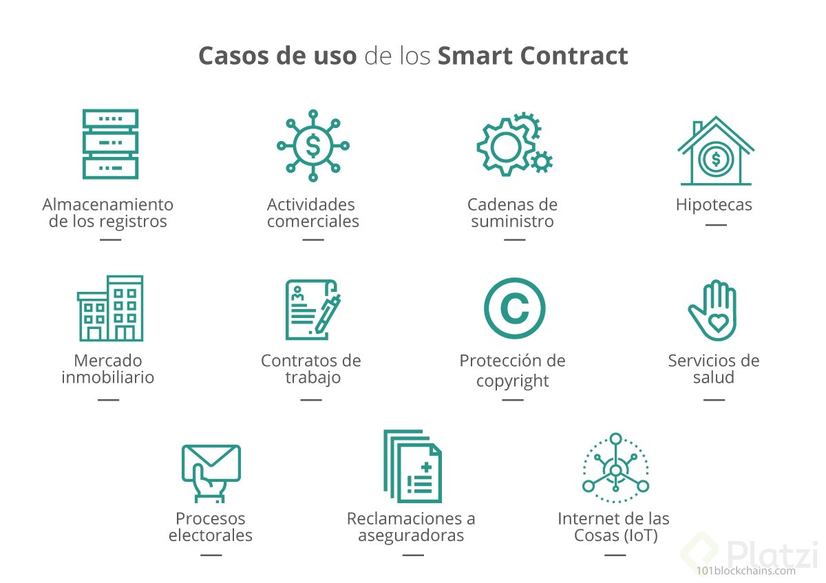 casos-de-uso-smart-contract.jpg