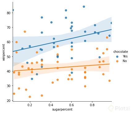 chocolates_dispersion.png
