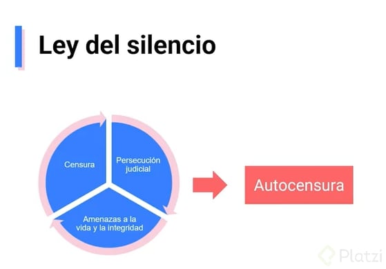 La Censura, La Autocensura Y La Autocrítica - Platzi