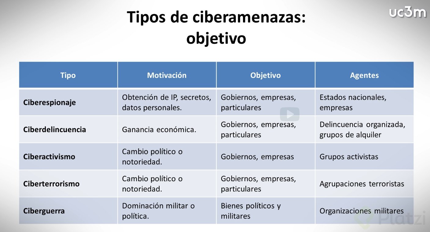 Retos De La Ciberseguridad - Platzi