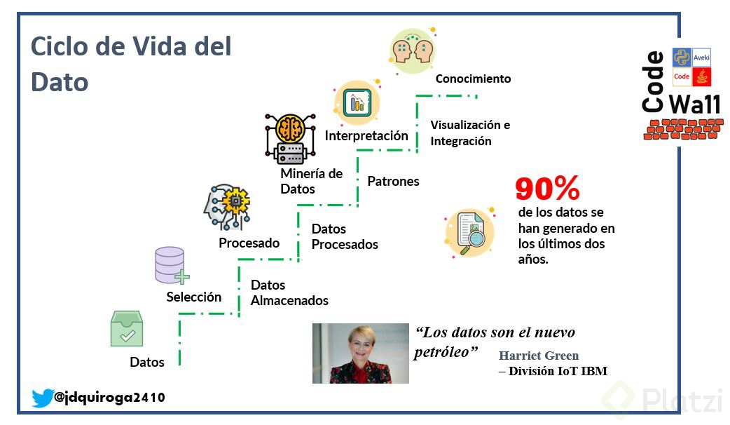 ciclo del dato.JPG