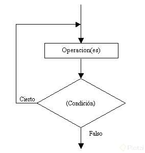 ciclo do while diagrama.jpg