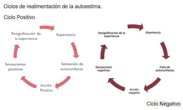 ciclo-procastinacion.png