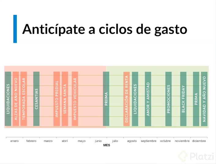 ciclos-de-gasto.png