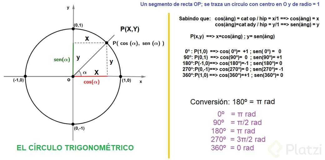circulo trigonométrico.png