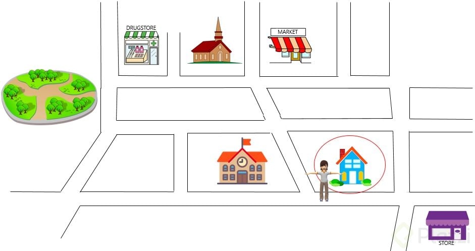 Draw A Neighborhood Map