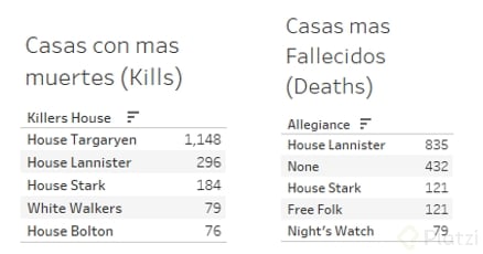 clase-14-casas-mas-kills-deaths.png