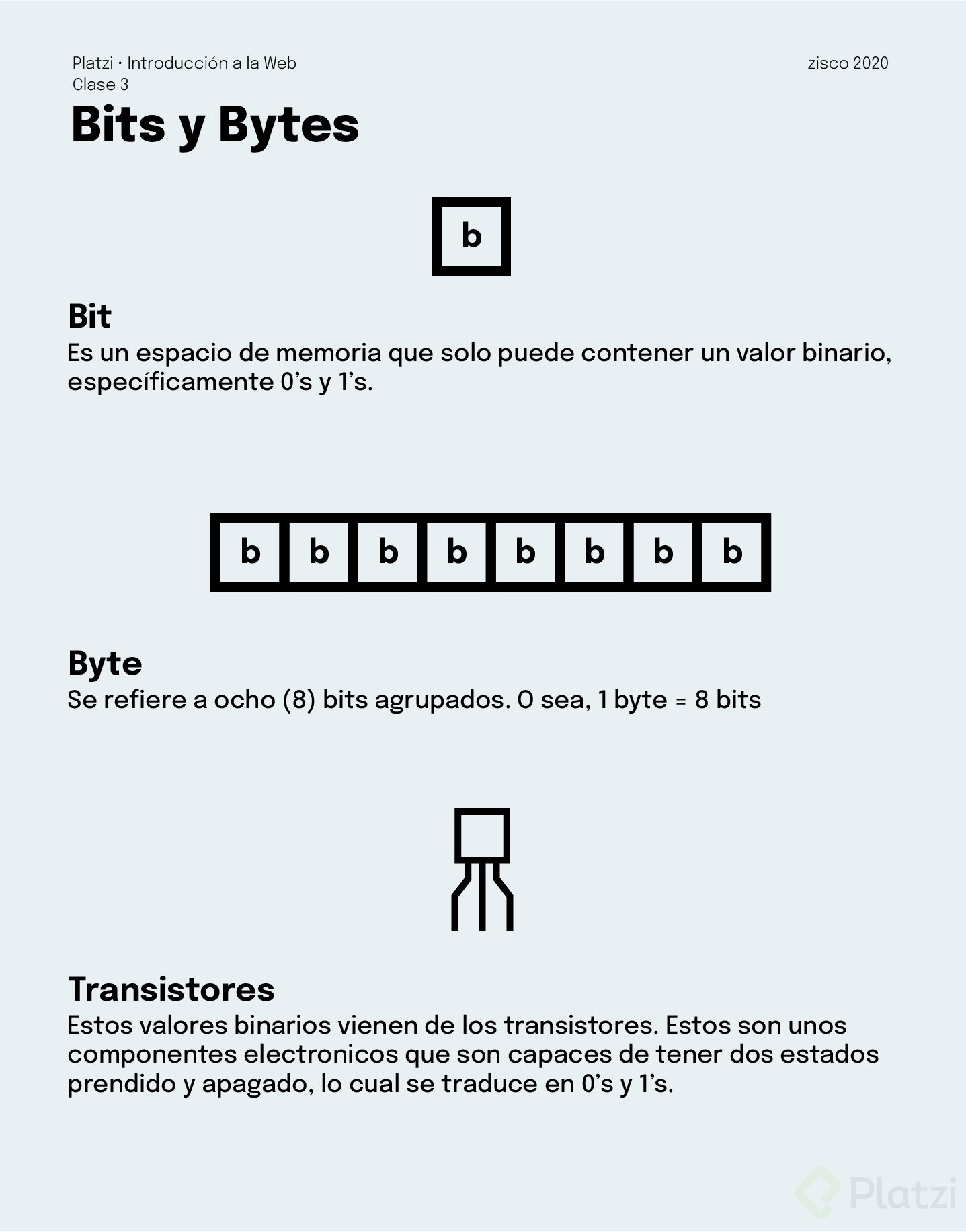 Bits y bytes