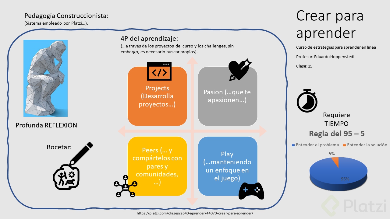 clase_15_crear-para-aprender.PNG