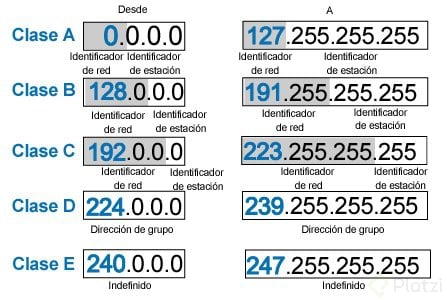 clases ip.jpg