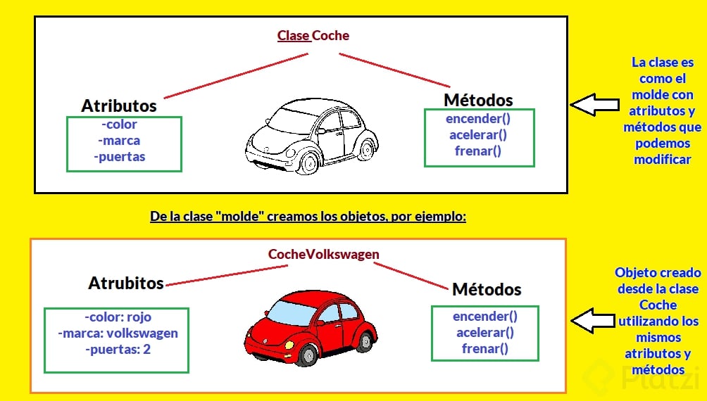 Clases Y Objetos Platzi - Riset