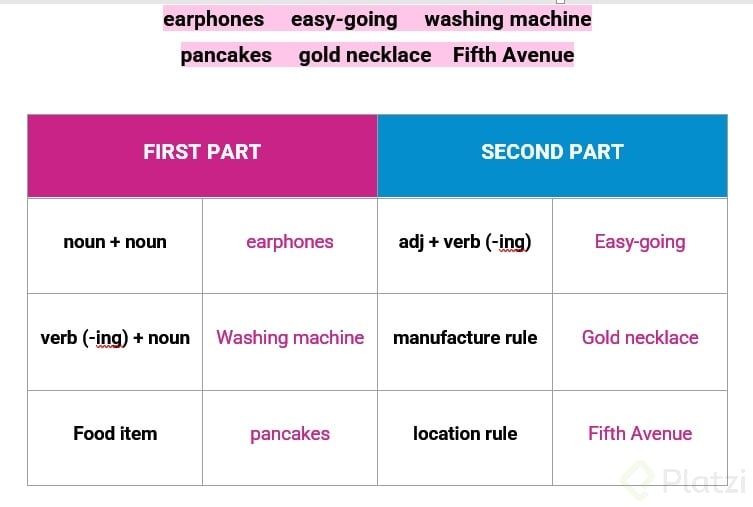 5-stress-in-compound-words-word-stress-in-compound-words-the-stress