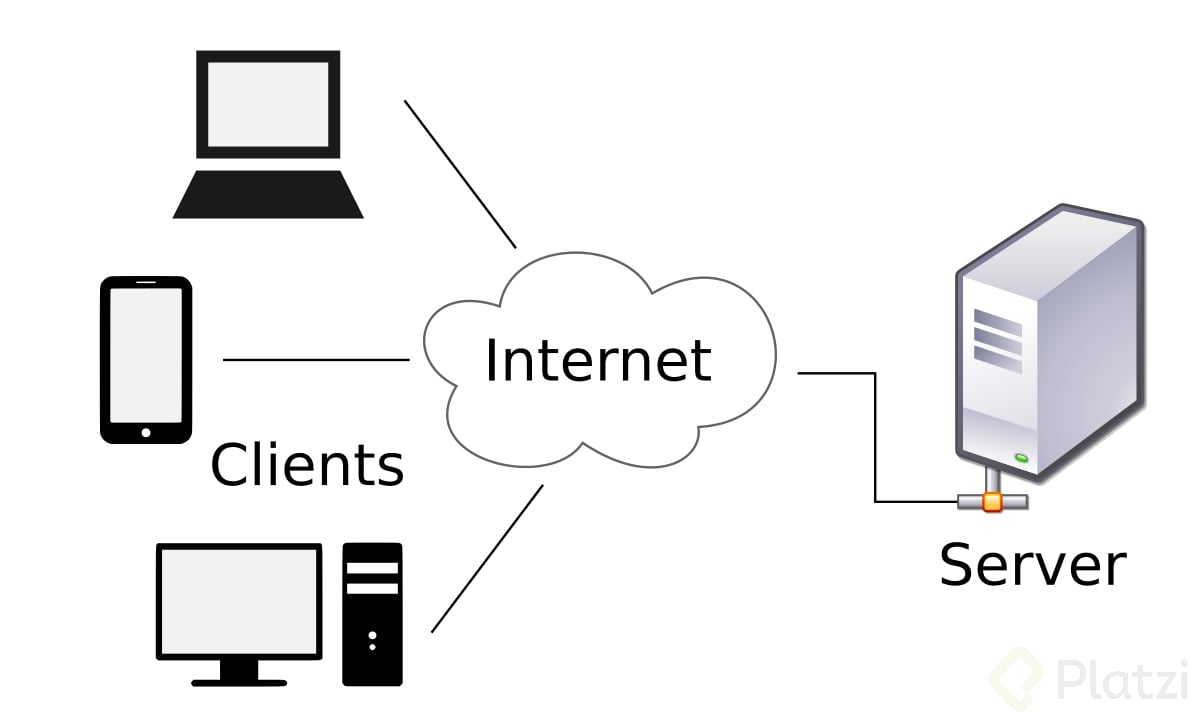 client-server-model-svg.png