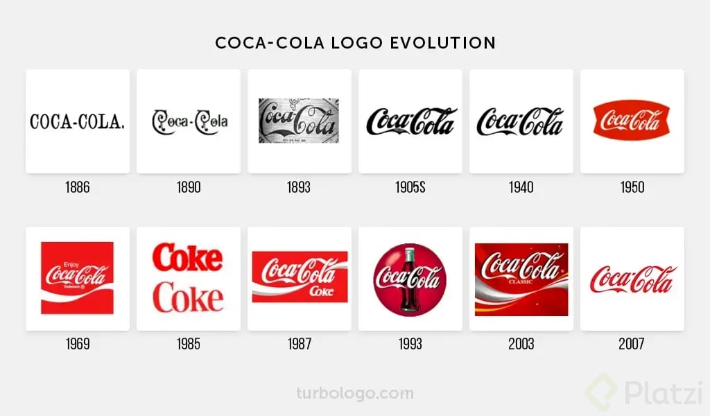 coca-cola-logo-evolution.jpg.jpg