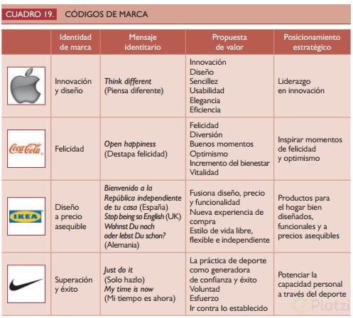 Los valores de mi marca  Platzi