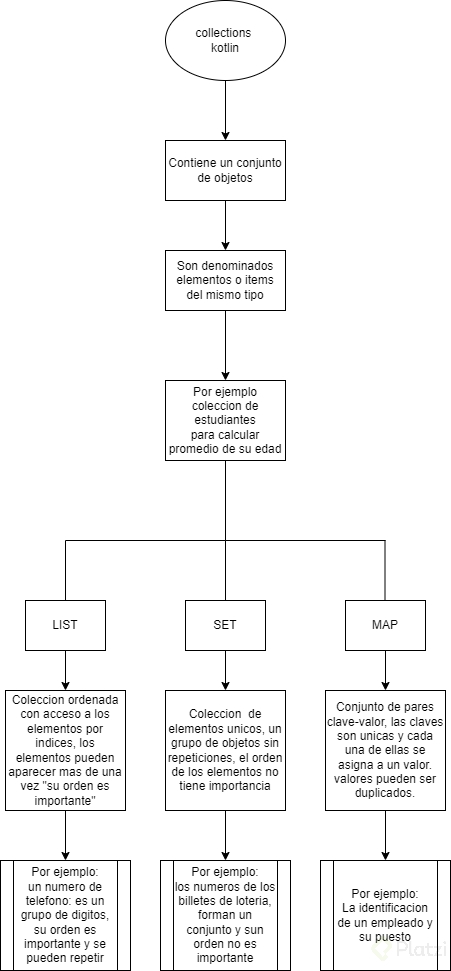 collectionsKotlin.png