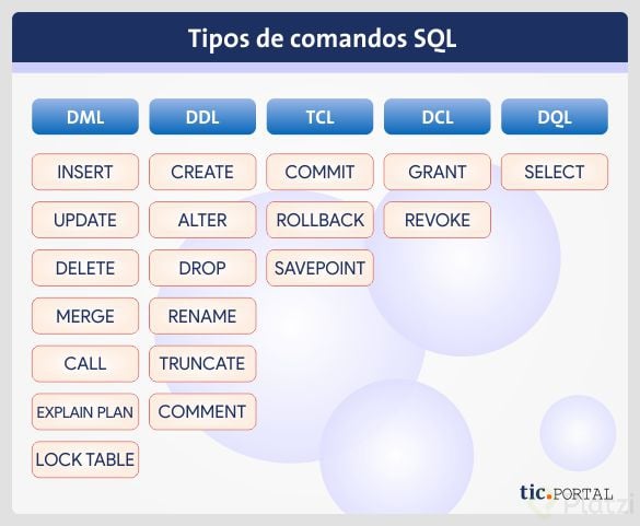 ¿qué Es Y Cómo Usar Una Base De Datos Relacional Con Sql Platziemk 1990