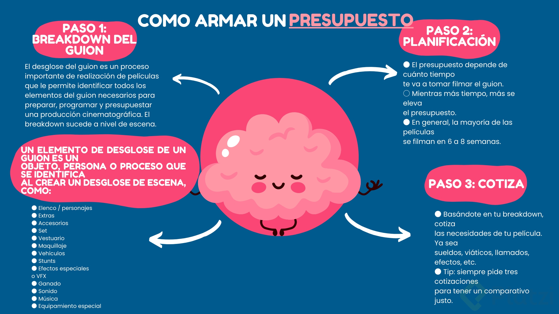 como armar presupuesto.png