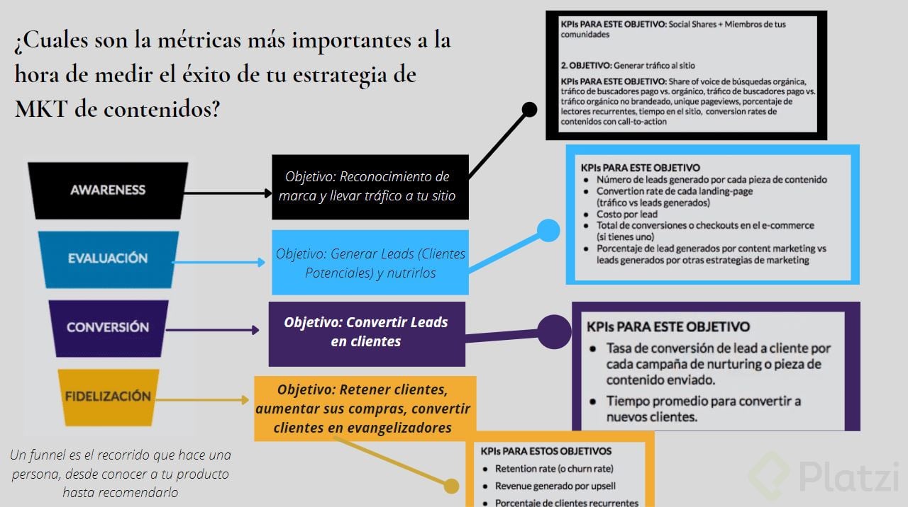como medir el exito marketing de contenidos.JPG