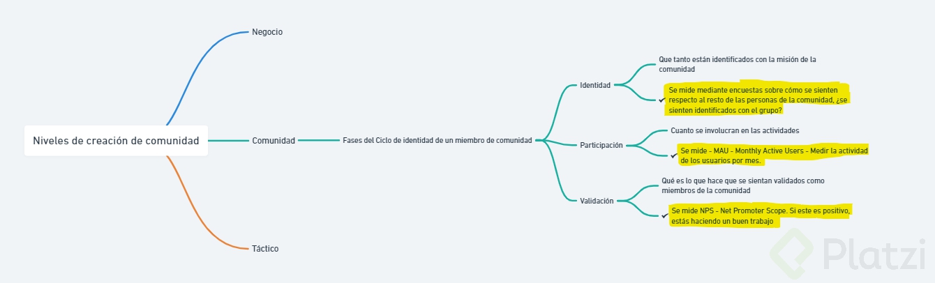 como medir la salud de tu comunidad.png