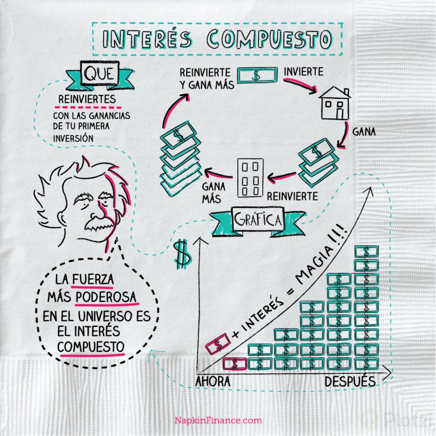 compound-interest-spanish-Napkin-with-watermark-e1506911992771.png