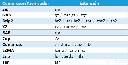 compresores-extensiones-linux.png