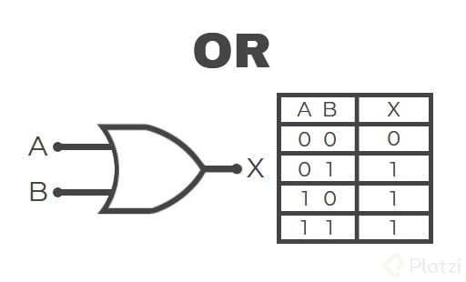compuerta-logica-or-2-de-entradas.jpg