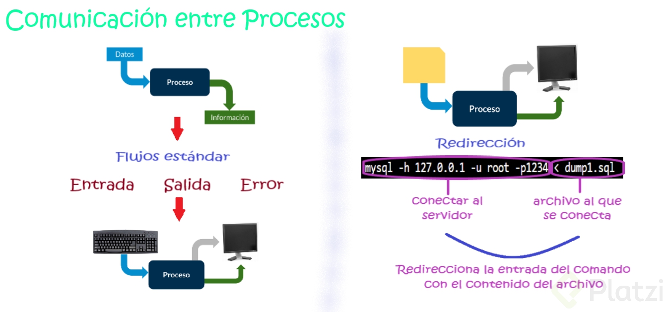 comunication-between-processes-es-1.png