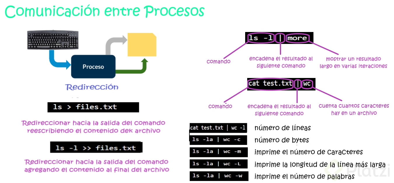comunication-between-processes-es-2.png