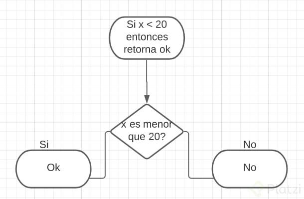 condicional.PNG