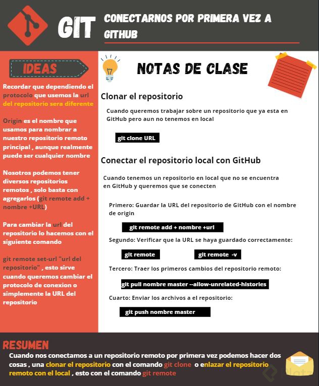 conectarnos a github.JPG