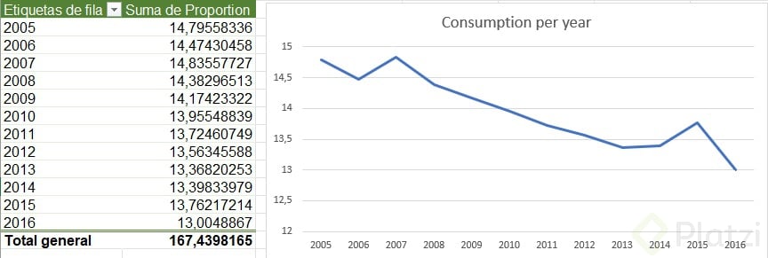 consumption per year.jpg