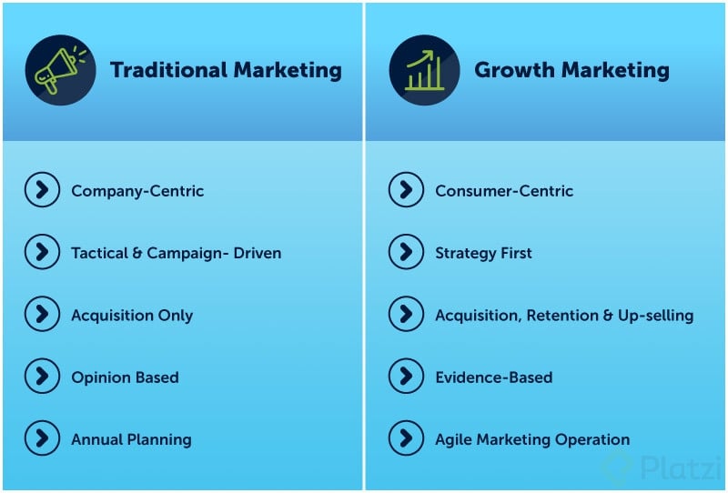 content_Traditional_Marketing_Vs_Growth_Marketing.jpg
