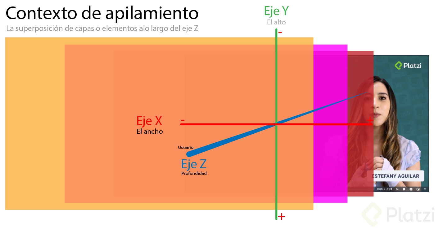 contexto de apilamiento.png