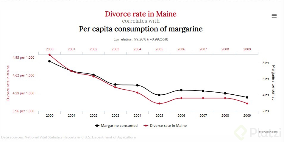 correlacion falsa.jpg