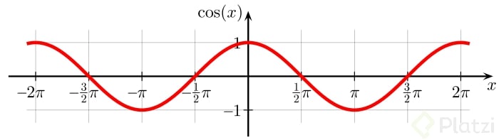 coseno.png