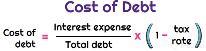 cost-of-debt.png