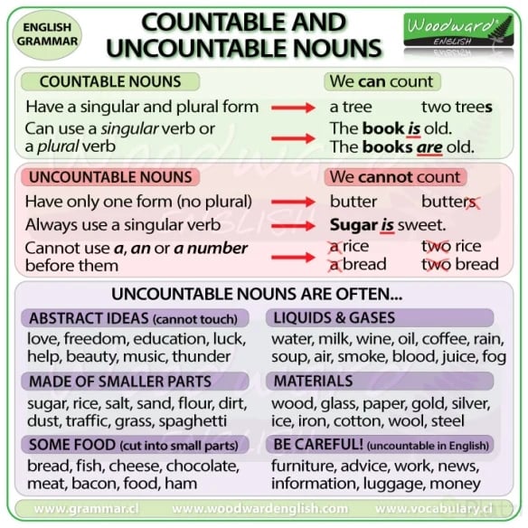 countable-uncountable-nouns-english.png