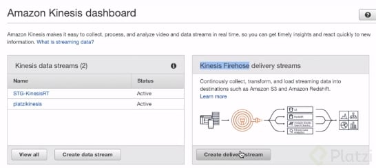 Dashboard Kinesis