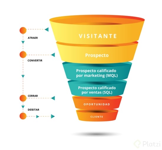 crm_embudo-de-ventas2.png