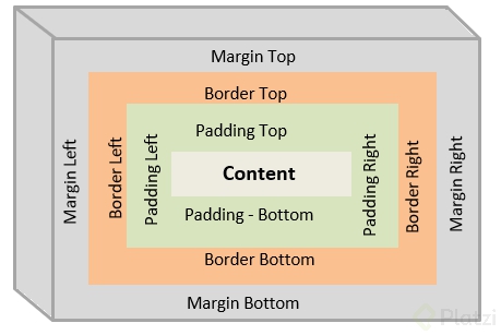 css-box-model.png