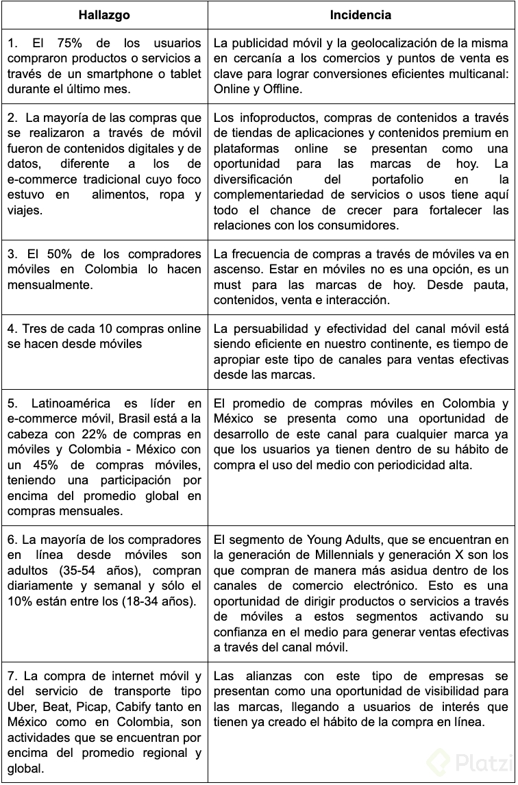 curso-posicionamiento-marca-platzi.png