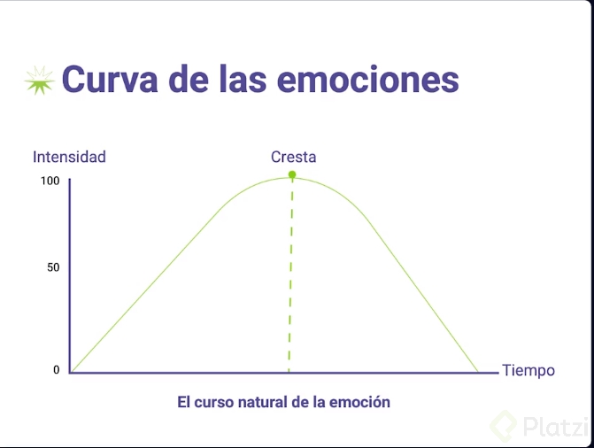curva-emociones.png