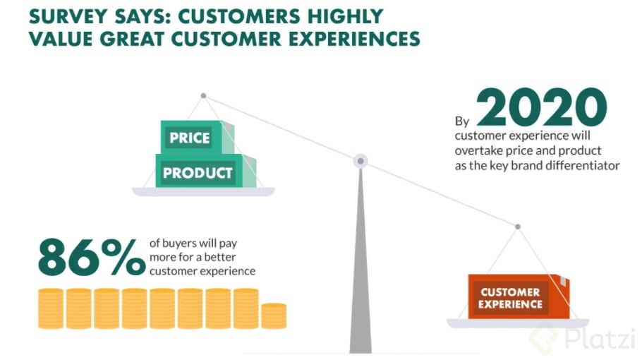 customer journey para que sirve.png