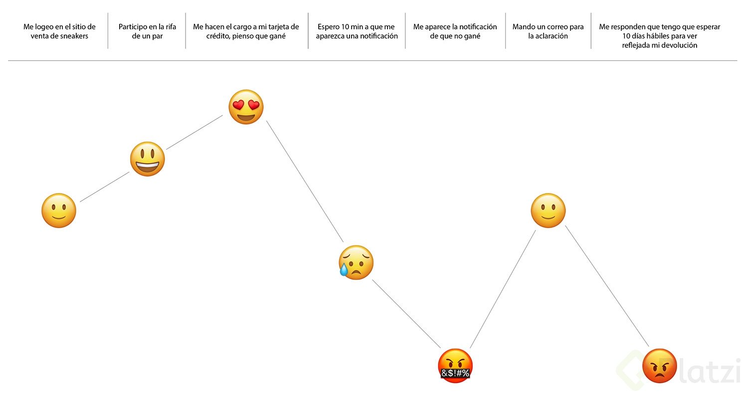 customer_journey_map.jpg