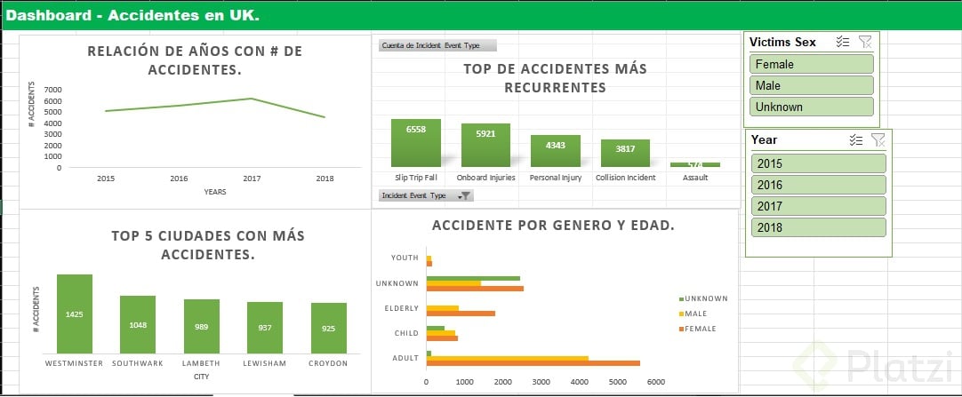 dashboard accidentes.jpg