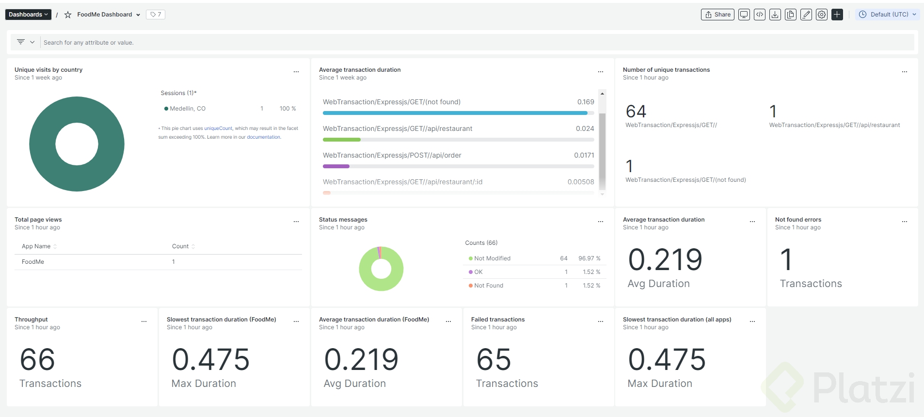 dashboard2.PNG