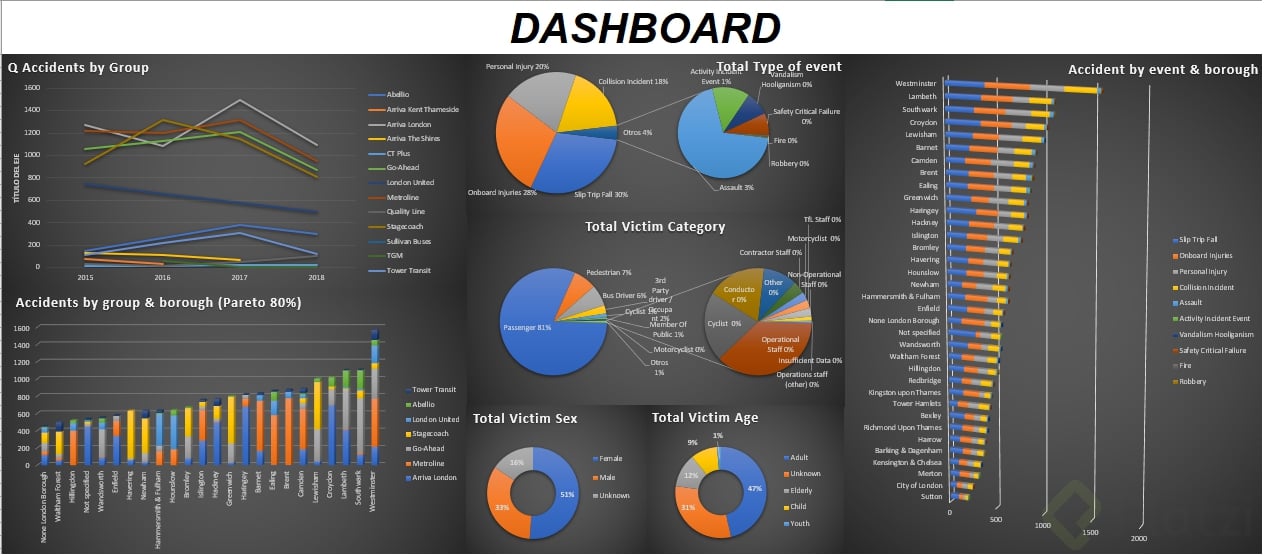 dashboardfinalproject.png